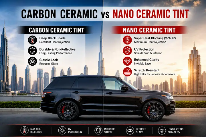Carbon Ceramic vs Nano Ceramic Tint